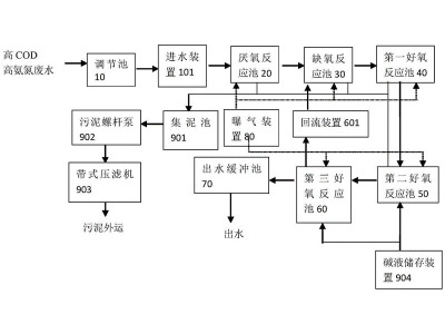 废水处理方式大全，教你如何选择最适合你的方案