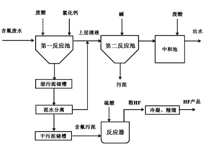 如何处理含氢氟酸废水？康怡环保告诉你答案！