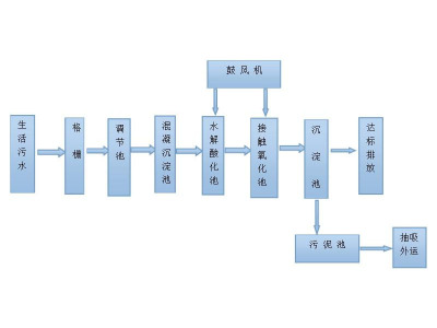 如何选择合适的化工废水处理流程？这里有最全面的指南！