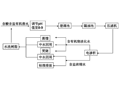 废水中的酸，不处理就后悔！看看这些惊人的事实和解决方案！