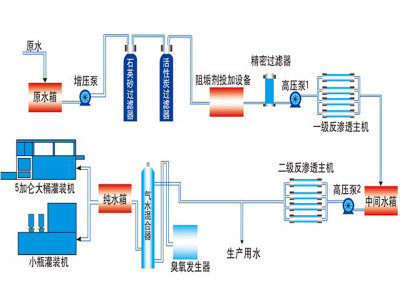 大型净水设备是如何将污水变成清水的？工作原理让你大开眼界！