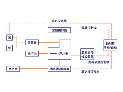 一体化净水设备工作原理揭秘，让你的水处理更省心省力